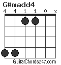 G#madd4 chord