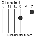 G#madd4 chord