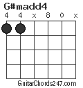 G#madd4 chord