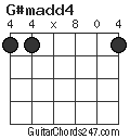 G#madd4 chord