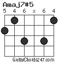 Amaj7#5 chord
