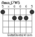 Amaj7#5 chord