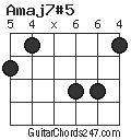 Amaj7#5 chord