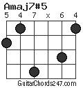 Amaj7#5 chord