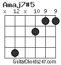 Amaj7#5 chord