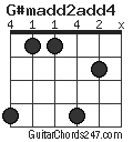 G#madd2add4 chord