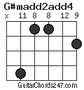 G#madd2add4 chord