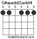 G#madd2add4 chord