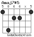 Amaj7#5 chord