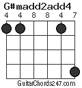 G#madd2add4 chord