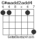 G#madd2add4 chord