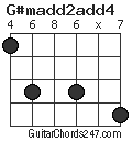 G#madd2add4 chord