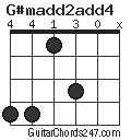 G#madd2add4 chord