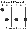 G#madd2add4 chord