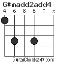 G#madd2add4 chord