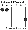 G#madd2add4 chord