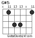 G#5 chord
