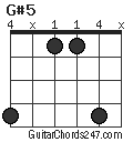 G#5 chord