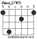Amaj7#5 chord