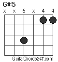 G#5 chord