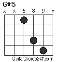 G#5 chord