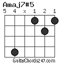 Amaj7#5 chord