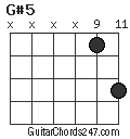 G#5 chord