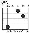 G#5 chord
