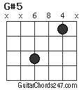 G#5 chord