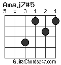 Amaj7#5 chord