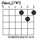 Amaj7#5 chord