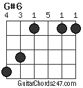 G#6 chord