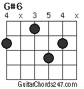 G#6 chord
