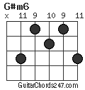 G#m6 chord