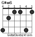 G#m6 chord