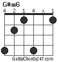G#m6 chord
