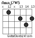 Amaj7#5 chord