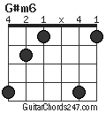 G#m6 chord