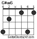 G#m6 chord