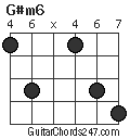 G#m6 chord