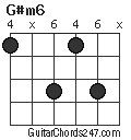 G#m6 chord