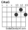 G#m6 chord