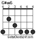 G#m6 chord