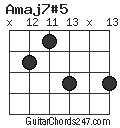 Amaj7#5 chord