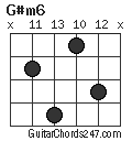 G#m6 chord
