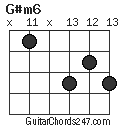 G#m6 chord
