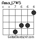 Amaj7#5 chord