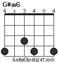 G#m6 chord