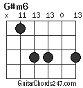 G#m6 chord