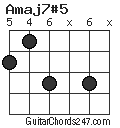 Amaj7#5 chord